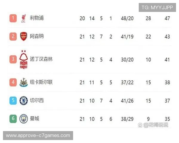 纽卡斯尔伊萨克进球效率领跑英超射手榜竞争激烈